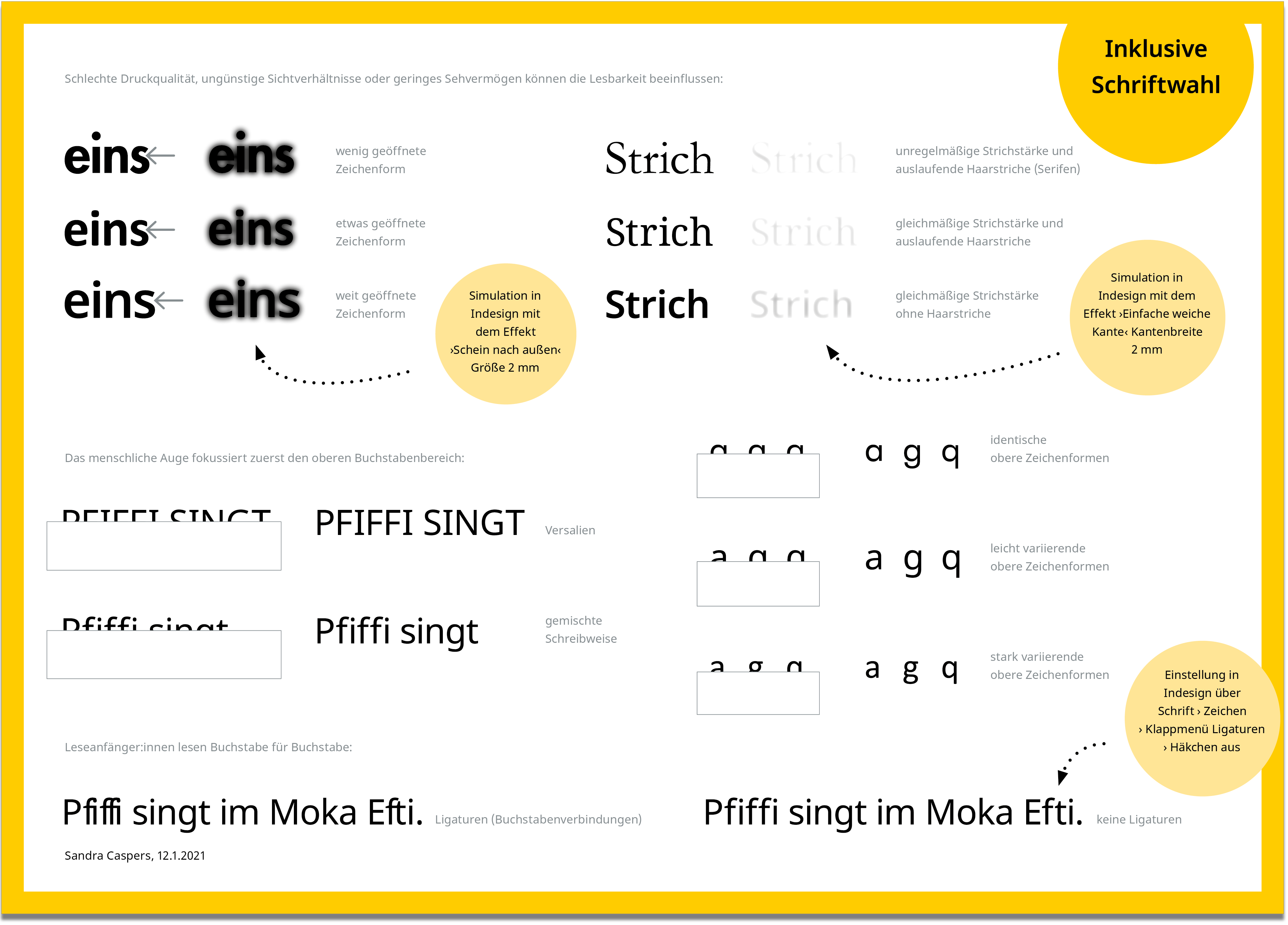 Übersichtstafel zu inklusiver Schriftgestaltung mit Strichstärkenprüfungen und Details zum Schriftsatz