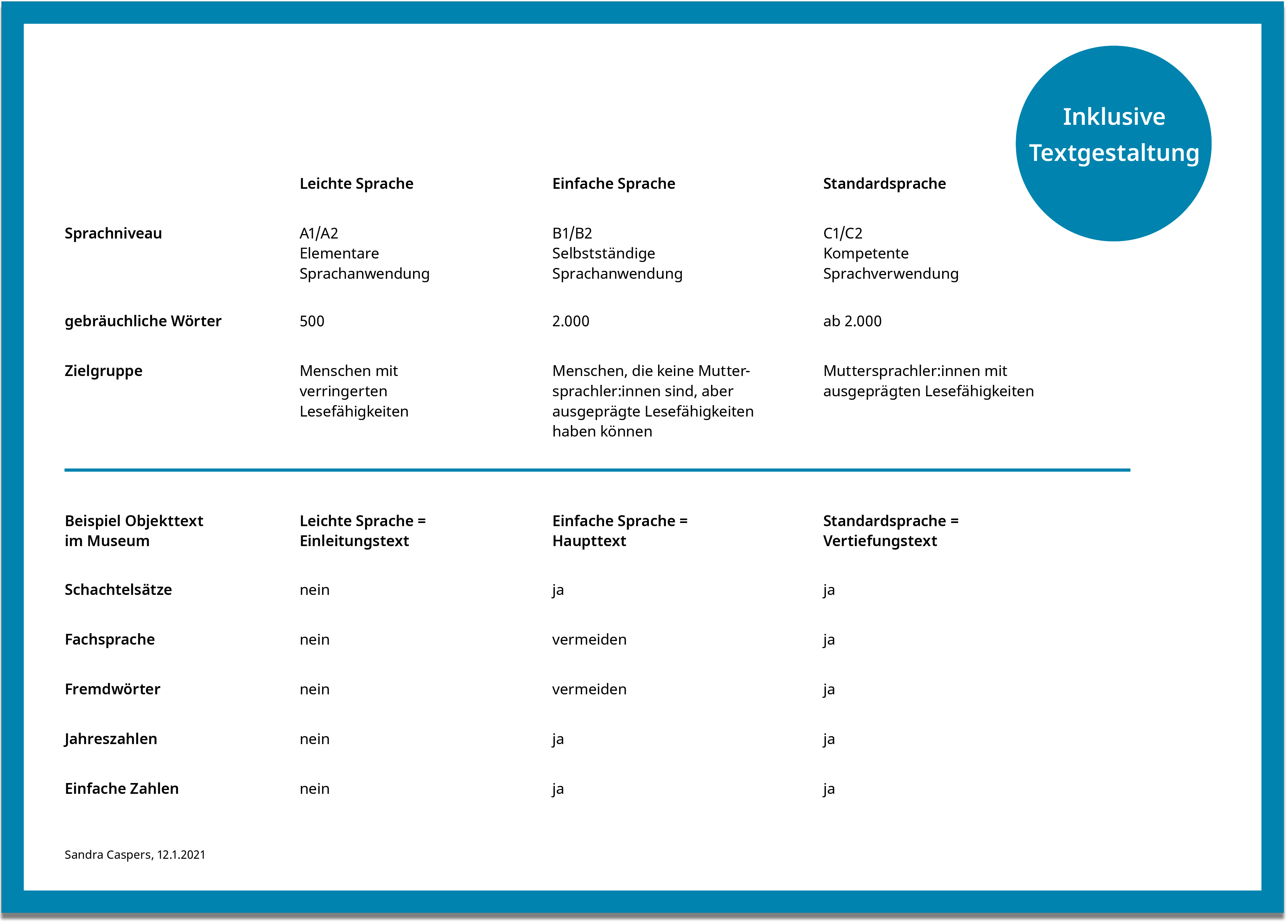 Übersichtstafel Inklusive Textgestaltung